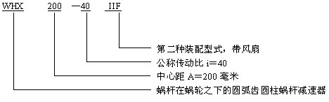 WHT蝸輪減速機(jī)
